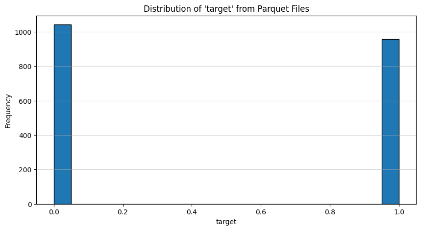 <Figure size 1000x500 with 1 Axes>