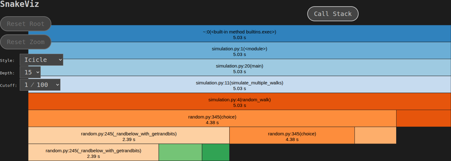 Screenshot des SnakeViz Interface